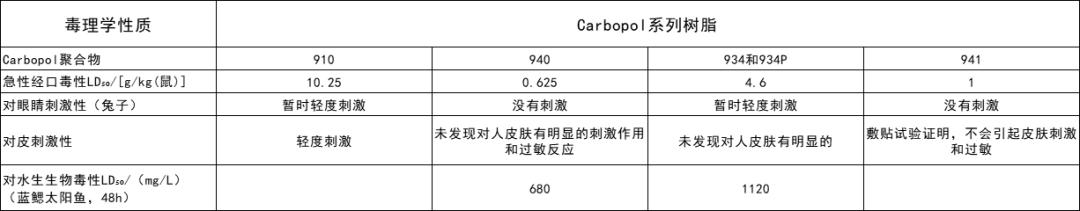非欠合型增稠剂的作用（一文看懂卡波姆）(12)