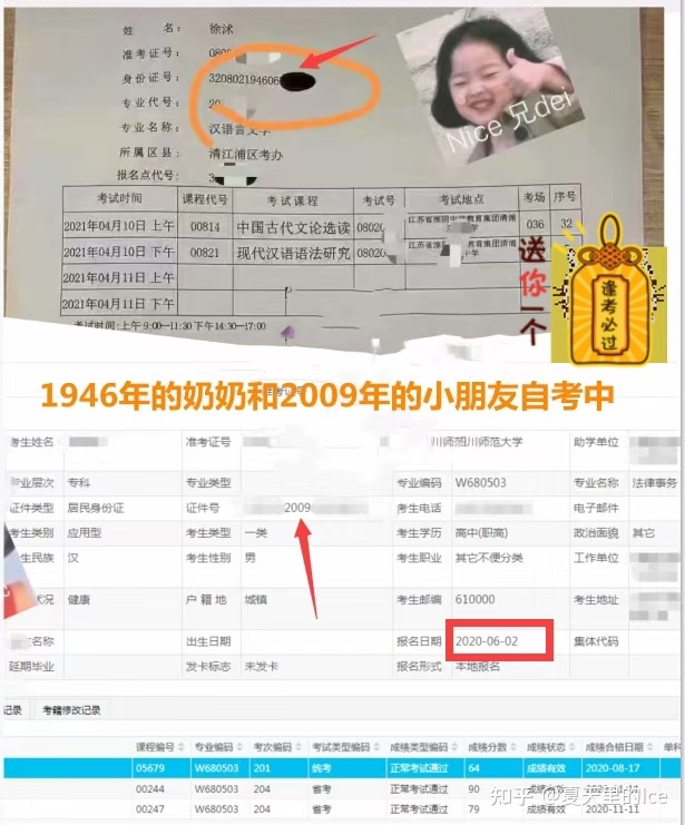我今年24岁了，女生，没有学历没有一技之长，想报培训班，学什么好一点。