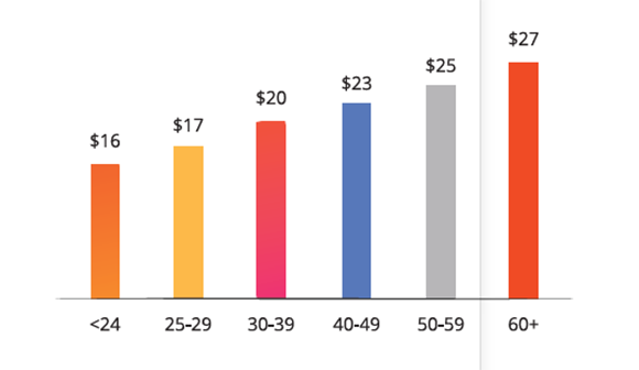 低学历适合学哪些技术年龄大：低学历男生学什么技术好