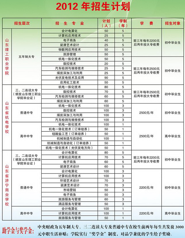 山东烟台技校学校排名榜：烟台技校哪个比较好