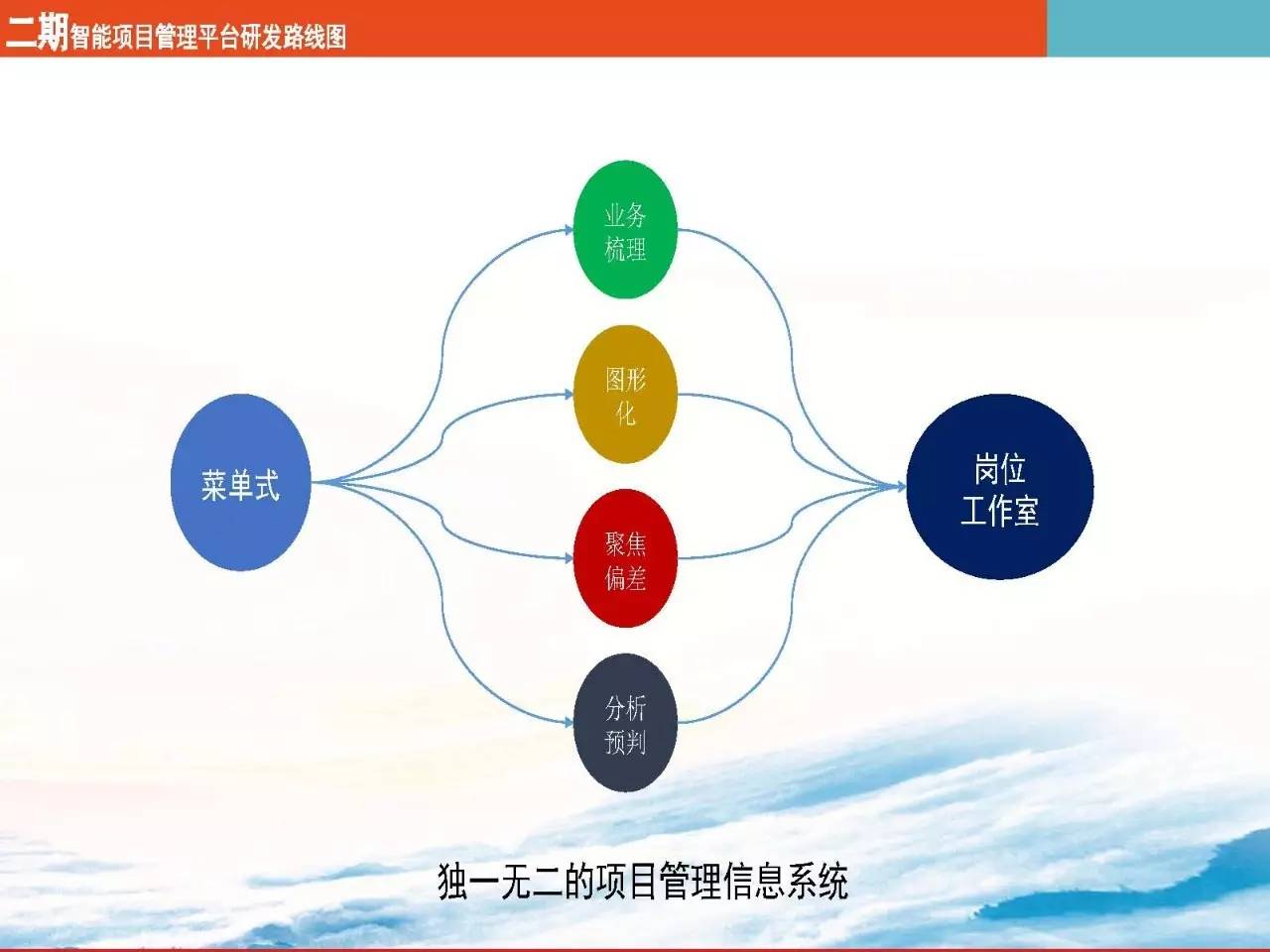 50个办厂好项目PPT:万创业干什么 一百万创业项