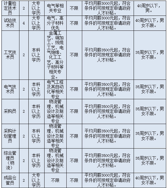 低学历适合的技术工种：低学历适合什么职业，可以长期做的？
