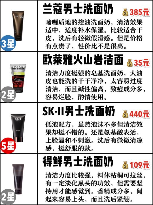 男士控油最好的洗面奶（型男必备男士洗面奶大全）