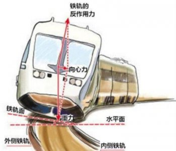 ​地铁会拐弯上下坡吗为什么我们感觉不到「地铁会拐弯上下坡吗为什么我们感觉不