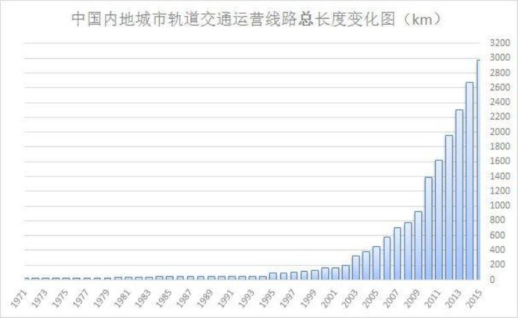地铁这么复杂为什么不会相撞,上海地铁相撞事故