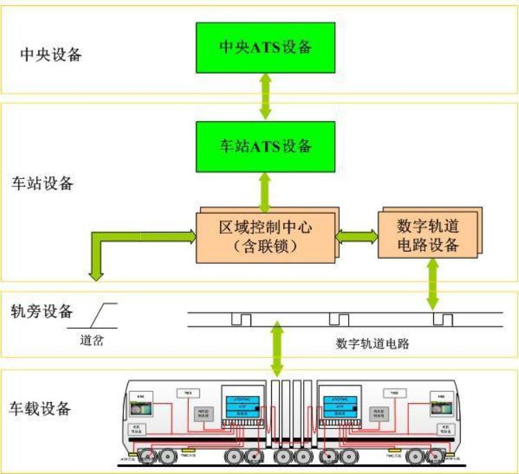 地铁这么复杂为什么不会相撞,上海地铁相撞事故