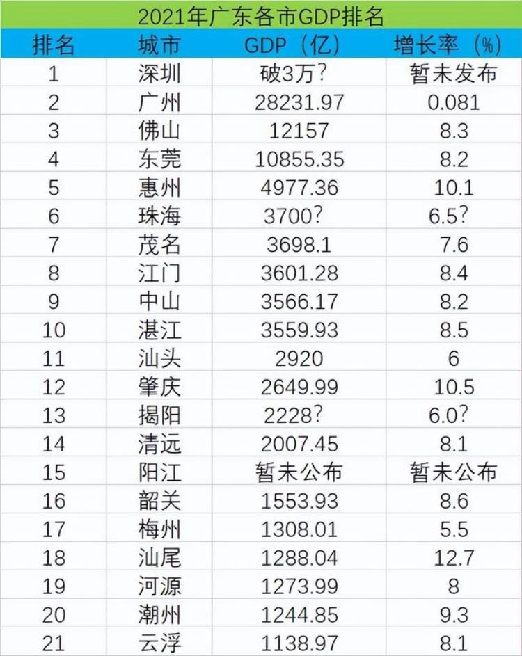 广东未来哪些城市有可能建地铁「广东下一座有机会建地铁的城市是哪里不是惠州也不是珠海」