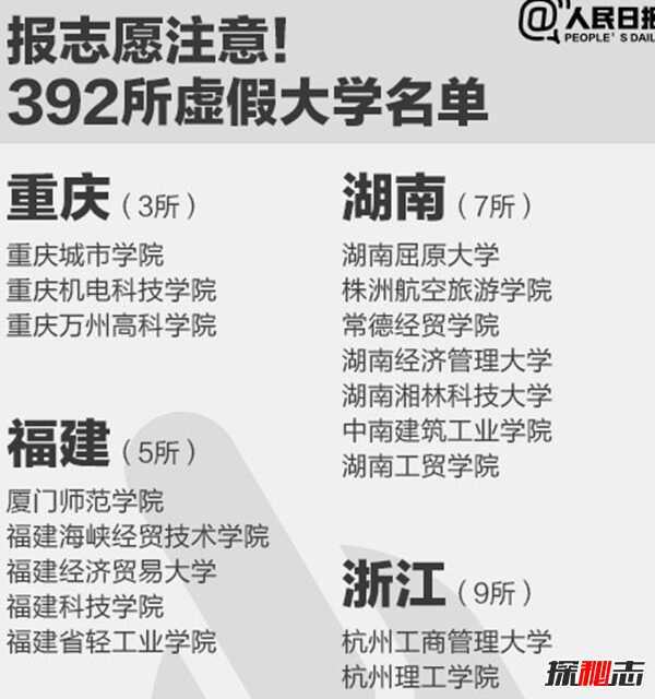 野鸡大学是什么意思?如何辨别野鸡大学