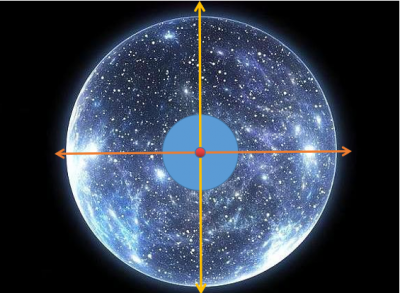 ​宇宙的中心是什么（宇宙一定有个中心和绝对坐标系）