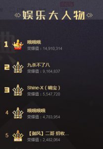 ​神豪九杀八消费不及“哦哥”一半的说法是真的吗   两人现实中是朋友