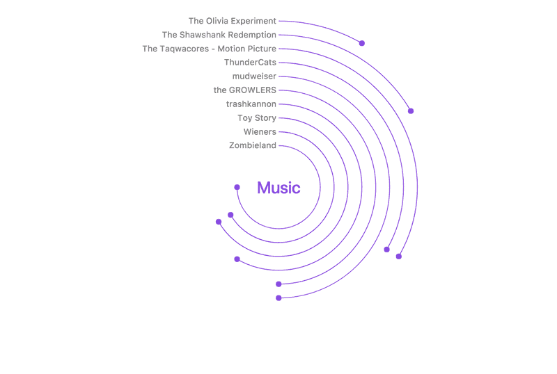 做ppt用什么软件最好（4款阿里小工具推荐）