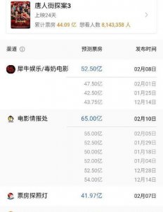 ​吴京战狼2票房多少亿(吴京战狼1票房多少亿)