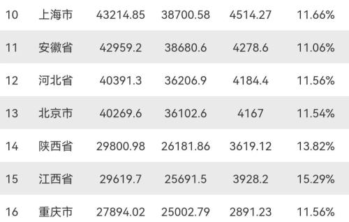 河北省gdp城市排名(2021年河北省各市经济情况)插图