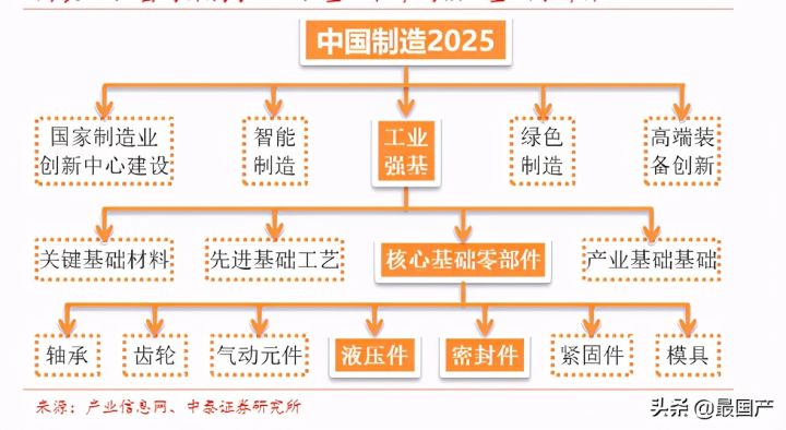 油封哪个品牌的好（盘点国内工业市场的主流密封品牌）