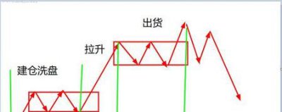 ​真理确定性和不确定性