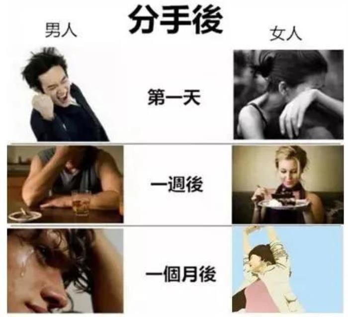 男人分手后的反感期（分手后的男人八种心态）