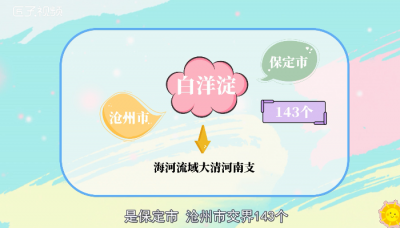 ​白洋淀在哪里