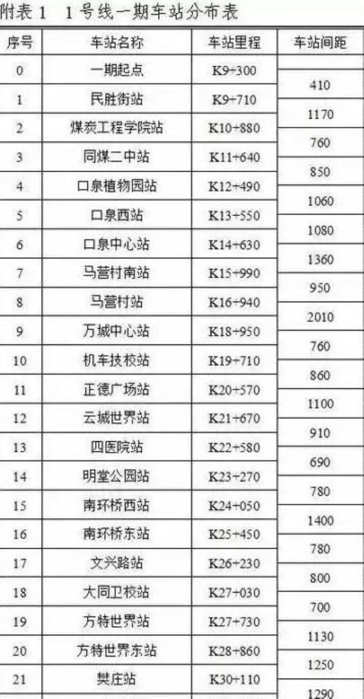 大同市不在地下的地铁您了解吗