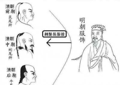 ​二月二龙抬头是什么意思为什么要理发