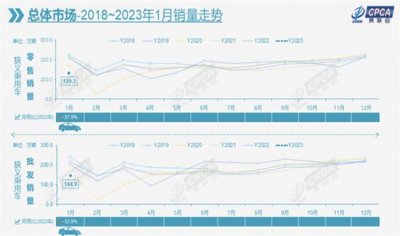 ​破冰增长? 2月新能源车销量有望回暖