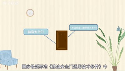 ​防盗门等级