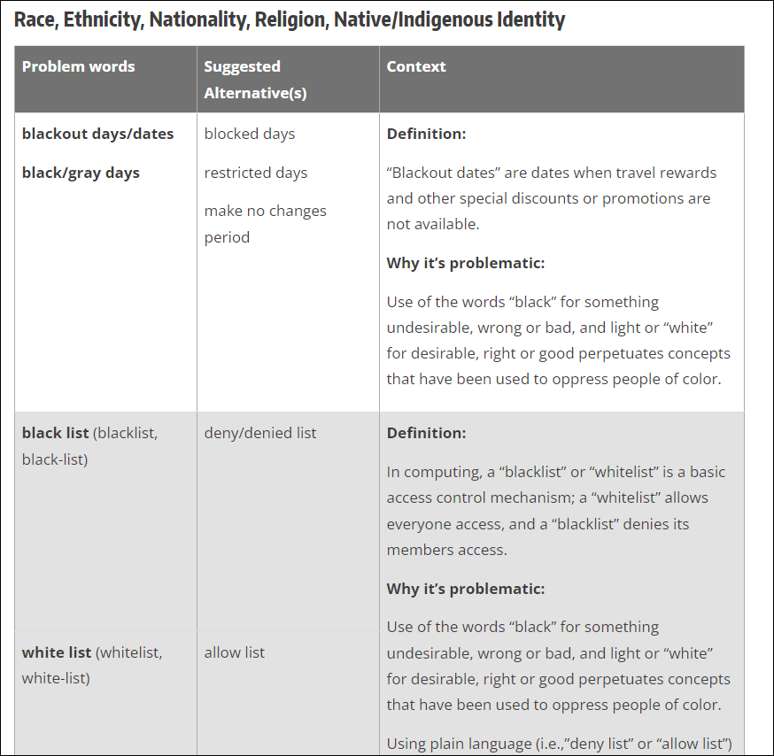 guide什么意思(华盛顿大学推出“包容性语言指南”)