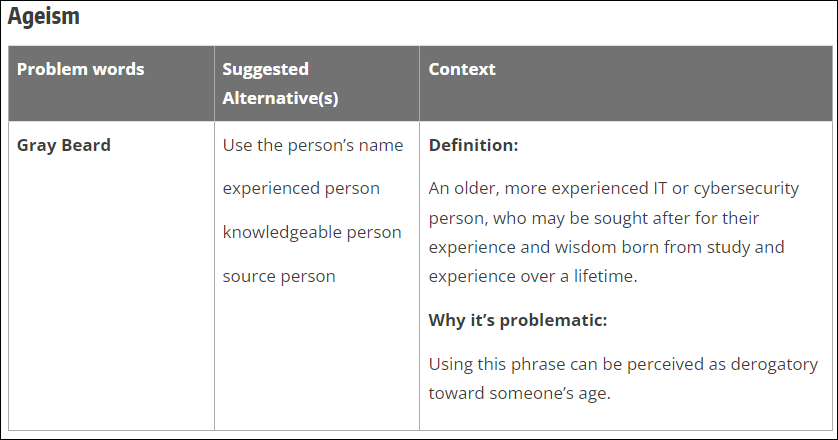guide什么意思(华盛顿大学推出“包容性语言指南”)
