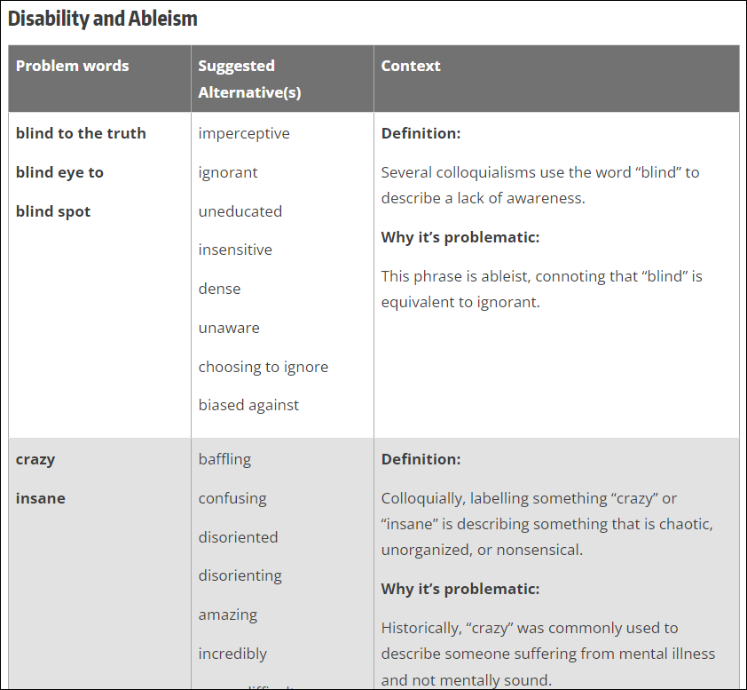 guide什么意思(华盛顿大学推出“包容性语言指南”)