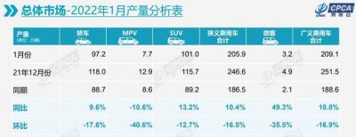 ​国产汽车销量排行榜(1月中国品牌“七巨头”销量榜)