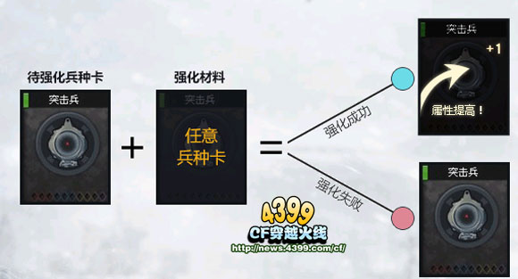 CF强化稳定剂有什么用_CF战场模式兵种怎么强化 CF强化稳定剂有什么用_CF战场模式兵种怎么强化