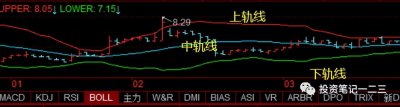 ​布林线(布林线买入技巧)