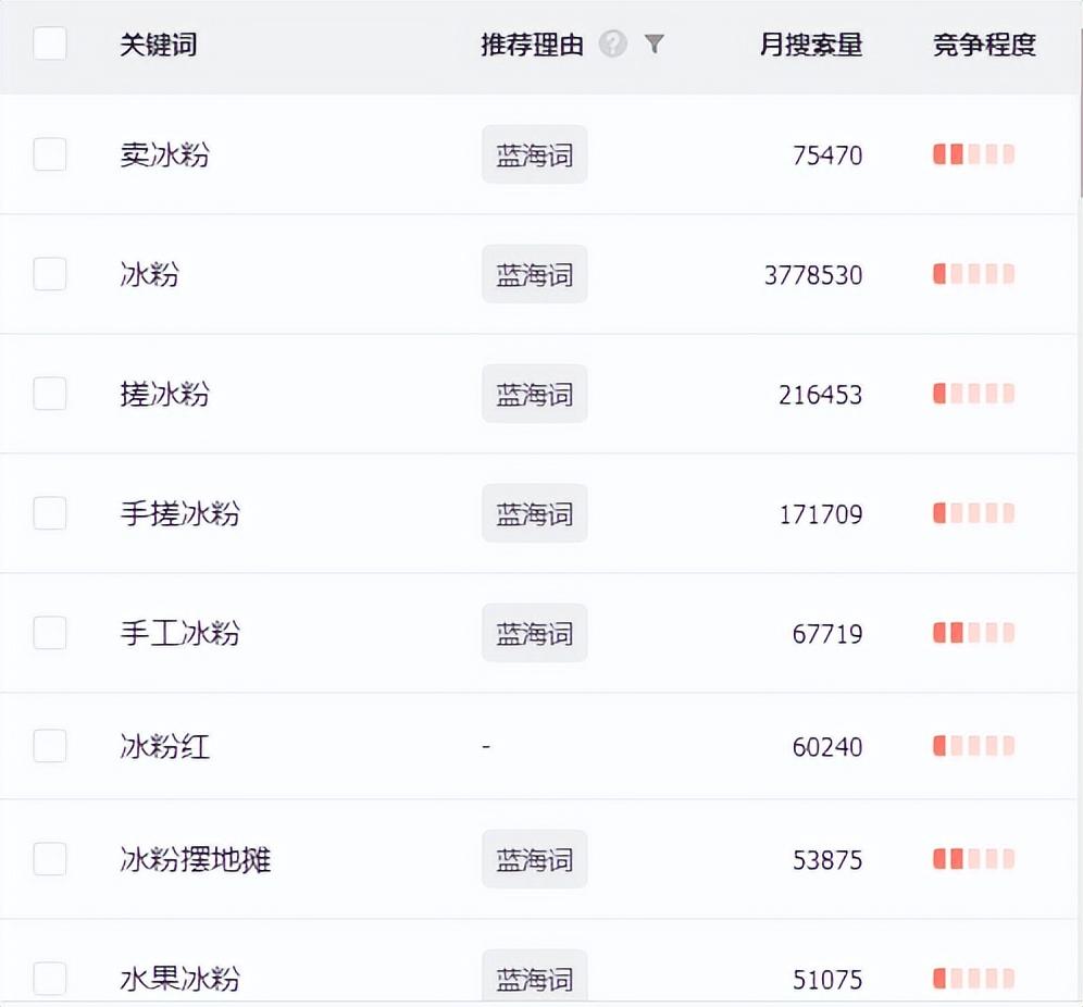 夜市摆摊卖什么好(创业夜市摆摊卖什么最火爆)