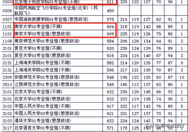 科技大学四川多少分能读（这所科技大学在四川录取分数515分）(2)