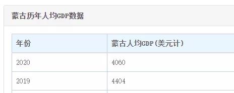 乌克兰的gdp为什么会比俄罗斯高(人均GDP仅为俄罗斯35)(4)