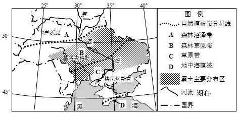 乌克兰的gdp为什么会比俄罗斯高(人均GDP仅为俄罗斯35)(2)
