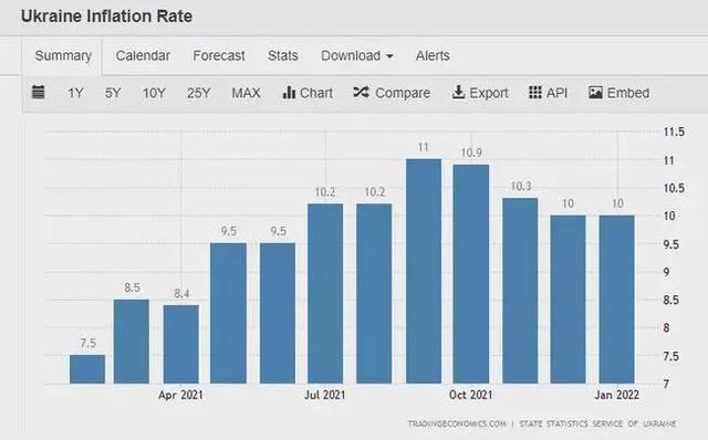 乌克兰的gdp为什么会比俄罗斯高(人均GDP仅为俄罗斯35)(15)