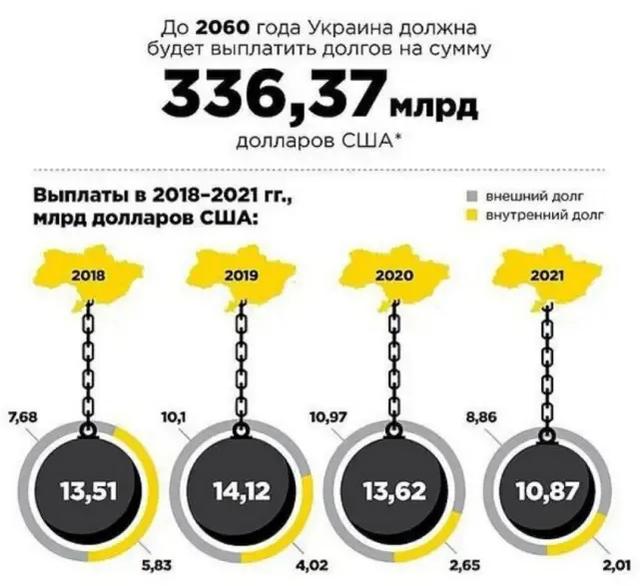 乌克兰的gdp为什么会比俄罗斯高（人均GDP仅为俄罗斯35）(9)
