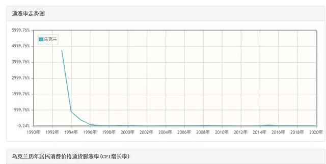 乌克兰的gdp为什么会比俄罗斯高(人均GDP仅为俄罗斯35)(7)