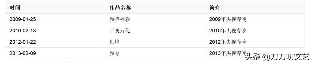 刘谦董卿第一次合作是什么时候(刘谦时隔六年重返春晚)(3)
