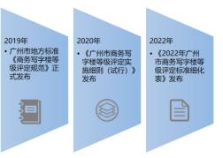 高档商务写字楼等级划分(2022年广州市商务写字楼等级评定)(3)
