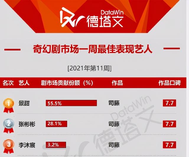 景甜个人资料及简历（京城四美成员景甜）(5)