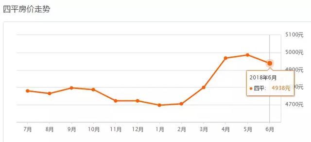 吉林各市房价 吉林省9个市州房价(11)