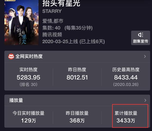 最新的霸道总裁电视剧推荐（又一霸道总裁剧火了）(3)