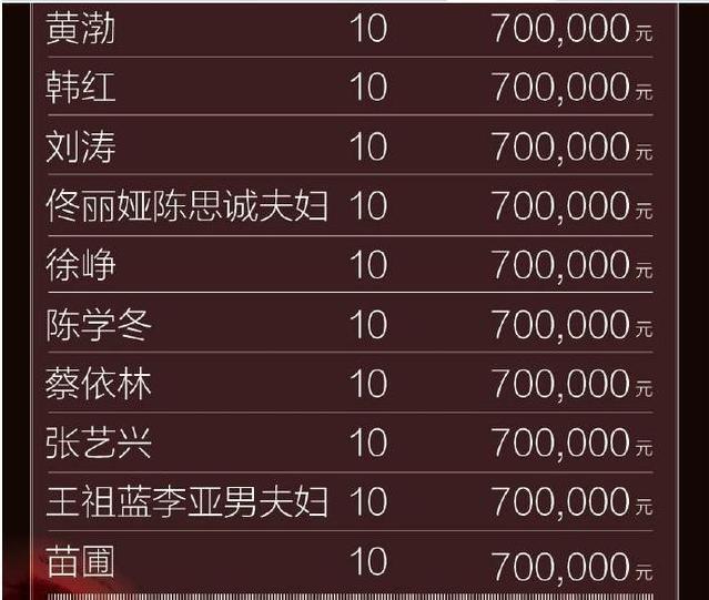 赵薇苏有朋林心如周杰重聚 赵薇对苏有朋说撒浪嘿林心如却和情郎周杰互撕疑似怀孕被批吝啬(5)