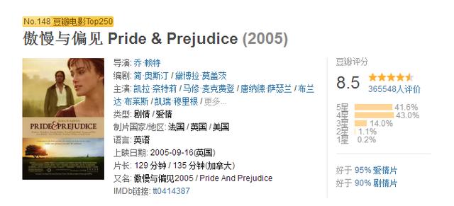 世界十大名著改编的电影（10部经典文学改编电影）(2)