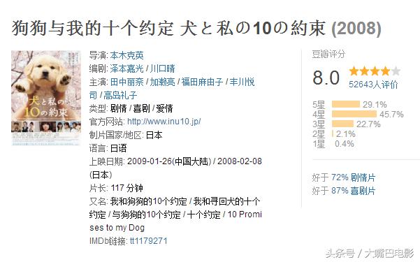 关于狗狗的十部电影（与忠犬八公一样温情的最全狗狗电影）(4)