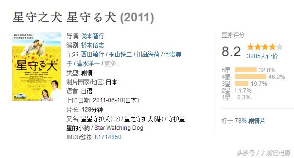 关于狗狗的十部电影（与忠犬八公一样温情的最全狗狗电影）(12)