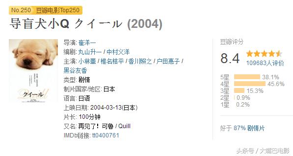 关于狗狗的十部电影（与忠犬八公一样温情的最全狗狗电影）(6)