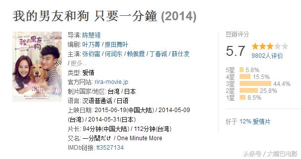 关于狗狗的十部电影（与忠犬八公一样温情的最全狗狗电影）(8)