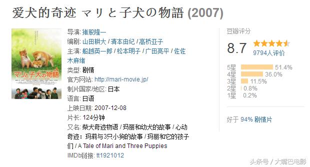 关于狗狗的十部电影（与忠犬八公一样温情的最全狗狗电影）(9)